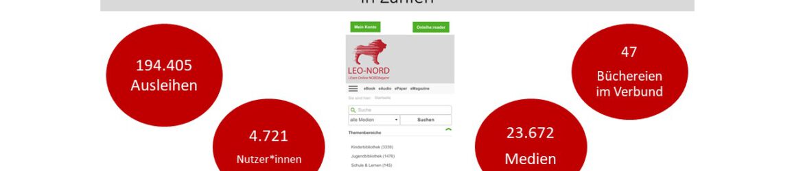 LEO-NORD - LEsen Online NORDbayern (002)